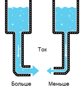 ток