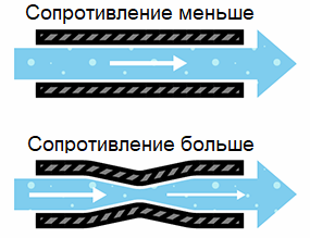 съпротивление