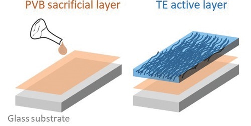 Matériau thermoélectrique à nanotubes ordonnés