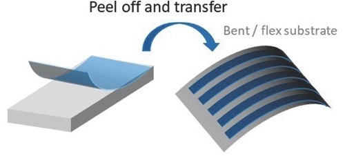 Material termoelétrico compósito