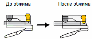 Conector antes e depois da cravação