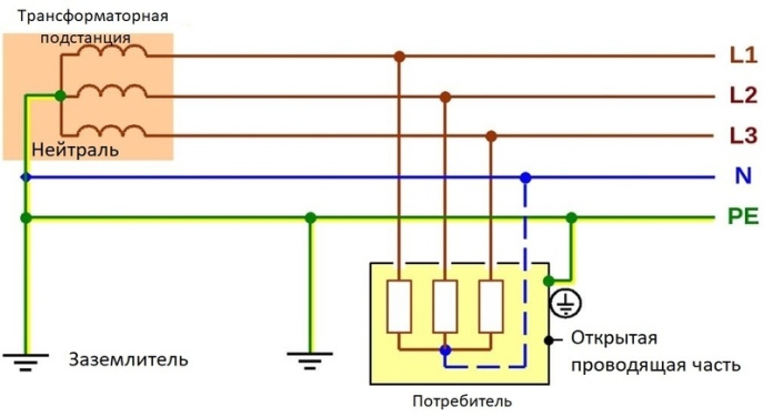 Diagrama do sistema de aterramento mais seguro TN-S