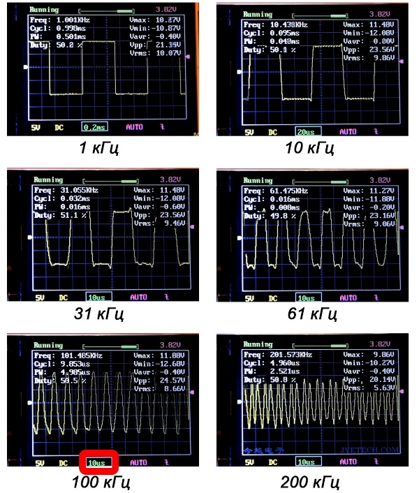 Utiliser un oscilloscope