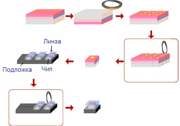 LED krystalová formace