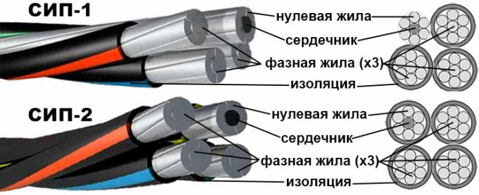 Проводници на устройството SIP-1 и SIP-2