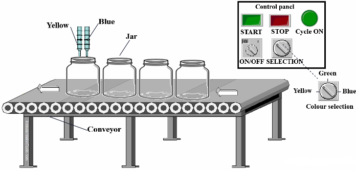 Sélection automatique de la couleur des pigments