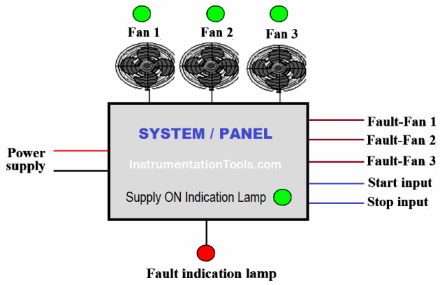 Automatyzacja systemu wentylacji