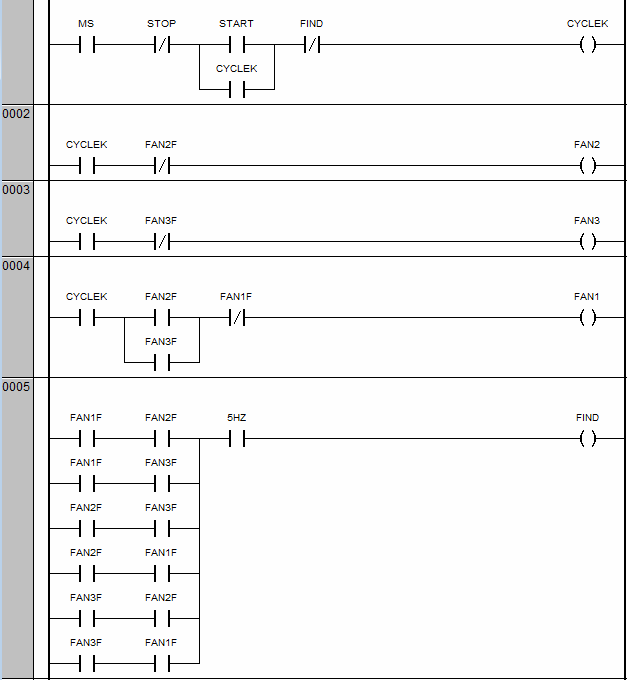 PLC program u CodeSysu