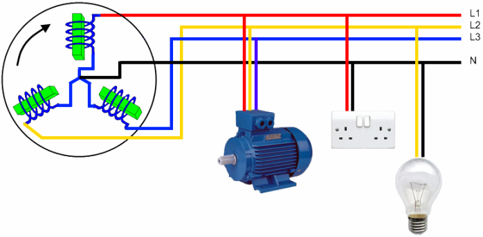 Connexion en étoile