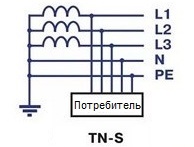 TN-S