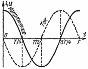 Charge capacitive