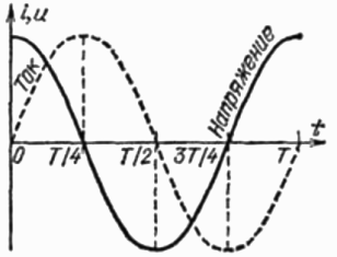 Charge inductive